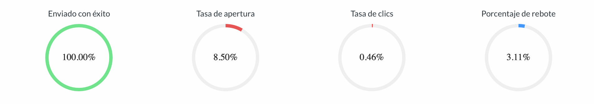 datos ArgenBio