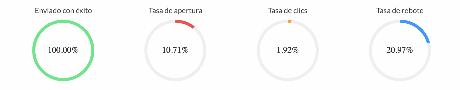 resultados nl