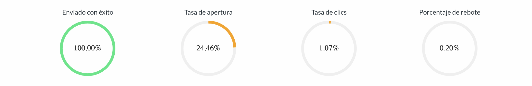 resultados nl